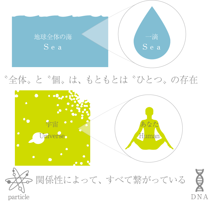 あなたの中に神がいる